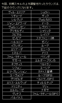 画像ギャラリー No.003のサムネイル画像 / 「聖痕のエルドラド」，スキル強化成功率アップ中。新ラウンズも登場だ