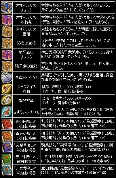 画像ギャラリー No.009のサムネイル画像 / 「聖痕のエルドラド」,スペシャルイベントII部の第3章「王城異変」が本日始動