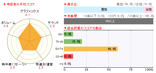 グラフ