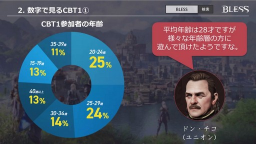 画像ギャラリー No.003のサムネイル画像 / 「BLESS」のサービス開始は2017年内？ CBT1の結果を踏まえて今後の方針が明らかになった「『BLESS』公式生放送 特別版」をレポート