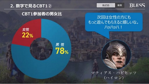 画像ギャラリー No.004のサムネイル画像 / 「BLESS」のサービス開始は2017年内？ CBT1の結果を踏まえて今後の方針が明らかになった「『BLESS』公式生放送 特別版」をレポート