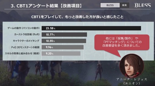 画像ギャラリー No.005のサムネイル画像 / 「BLESS」のサービス開始は2017年内？ CBT1の結果を踏まえて今後の方針が明らかになった「『BLESS』公式生放送 特別版」をレポート