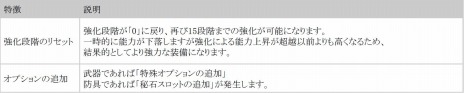 画像ギャラリー No.005のサムネイル画像 / 「BLESS」，武器＆防具の強化は「装備強化マシーン」で実行。装備の強化方法「強化/超越/継承」を公開