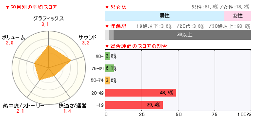 グラフ