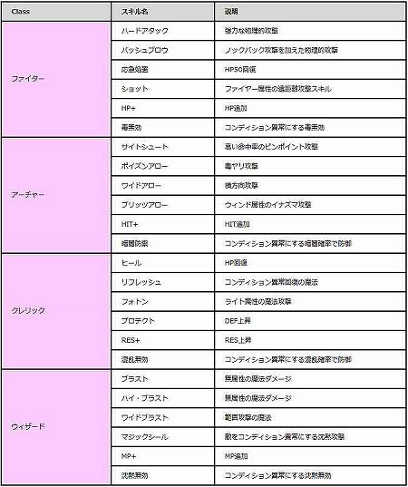 画像ギャラリー No.010のサムネイル画像 / 「エコルタクティクス」,基本的なバトルの流れや“傭兵”の雇用方法などが明らかに。トライアルテストに備え目を通しておこう