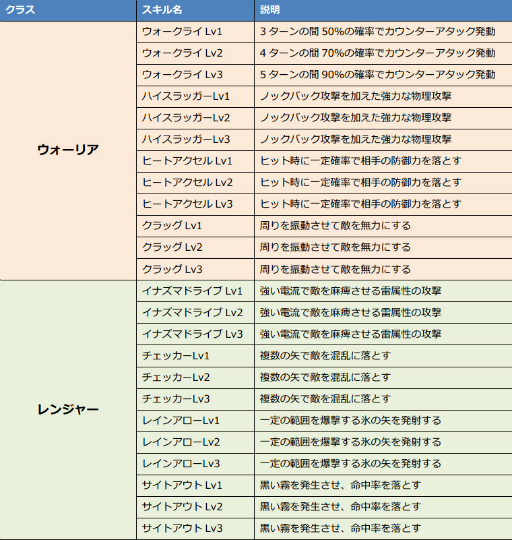 画像ギャラリー No.009のサムネイル画像 / ブラウザSLG「エコルタクティクス」，オープンβテストで実装予定の転職システムと第2国家アルフェニオンの情報が公開に