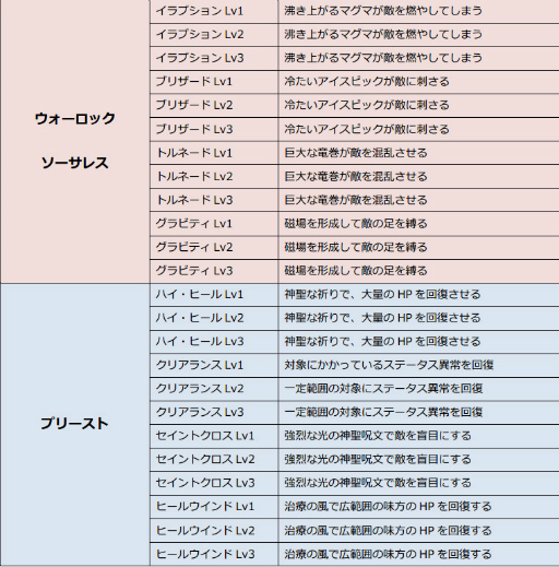 画像ギャラリー No.010のサムネイル画像 / ブラウザSLG「エコルタクティクス」，オープンβテストで実装予定の転職システムと第2国家アルフェニオンの情報が公開に