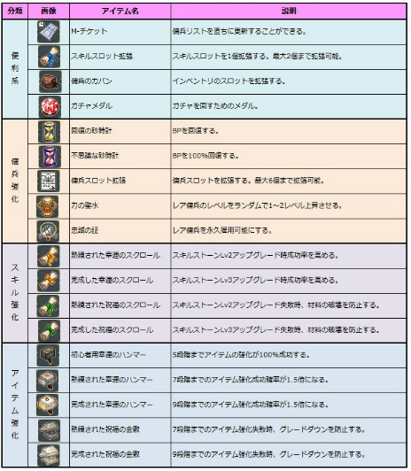 画像ギャラリー No.010のサムネイル画像 / ブラウザSLG「エコルタクティクス」の正式サービスが本日スタート