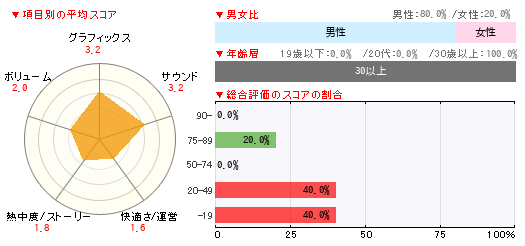 グラフ