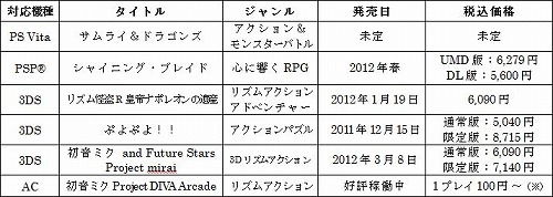 画像ギャラリー No.001のサムネイル画像 / セガ，PS Vita「SAMURAI ＆ DRAGONS」などをジャンプフェスタ2012に出展