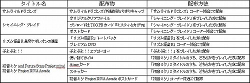 画像ギャラリー No.002のサムネイル画像 / セガ，PS Vita「SAMURAI ＆ DRAGONS」などをジャンプフェスタ2012に出展