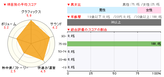 グラフ