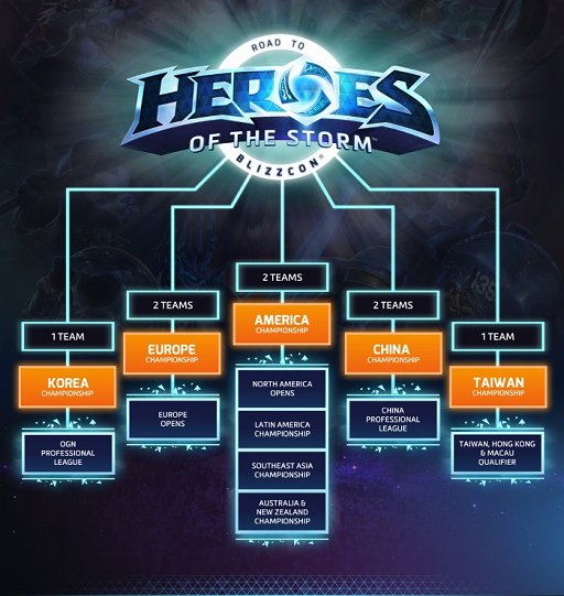 画像ギャラリー No.001のサムネイル画像 / BlizzardのMOBA「Heroes of the Storm」で初の公式ワールドチャンピオンシップがアナウンス。賞金総額は120万ドル