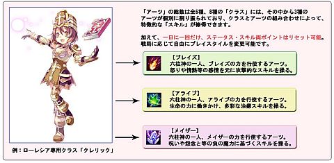 画像ギャラリー No.002のサムネイル画像 / 「Natal Online」，CBTは11月24日受付開始。「トライアーツシステム」が公開
