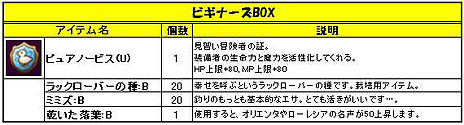 画像ギャラリー No.001のサムネイル画像 / 「Natal Online」のオープンβテストがスタート。Yahoo！ JAPANやGoogle，mixiなどのオープンIDでもプレイ可能に