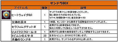 画像ギャラリー No.003のサムネイル画像 / 「Natal Online」のオープンβテストがスタート。Yahoo！ JAPANやGoogle，mixiなどのオープンIDでもプレイ可能に