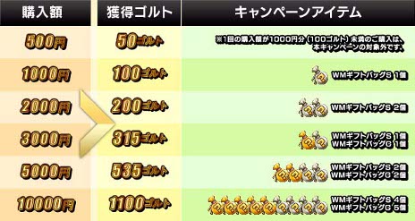 画像ギャラリー No.006のサムネイル画像 / 「Natal Online」，正式サービスを本日18：00に開始。新サーバー「ブレイズ」がオープンしたほか，各種キャンペーンが実施中