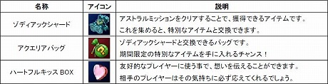 画像ギャラリー No.009のサムネイル画像 / 「Natal Online 〜ナタルオンライン〜」1st UPDATE「昏き森の胎動」が2月中旬に実施。新エリア「ダークウッド」の情報を特設サイトでチェック
