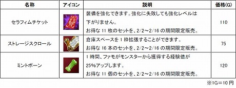 画像ギャラリー No.011のサムネイル画像 / 「Natal Online 〜ナタルオンライン〜」1st UPDATE「昏き森の胎動」が2月中旬に実施。新エリア「ダークウッド」の情報を特設サイトでチェック