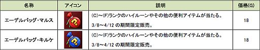 画像ギャラリー No.008のサムネイル画像 / 「Natal Online」，Sランク料理で着ぐるみ風の衣装が手に入るチャンス