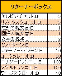 画像ギャラリー No.013のサムネイル画像 / 「Natal Online」，2nd UPDATE「火炎竜のアギト」実装日が3月22日に決定。特設サイトで新エリア「ボルカノ」や「ファミリア召喚」などの情報が公開