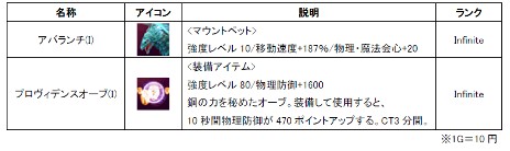 画像ギャラリー No.014のサムネイル画像 / 「Natal Online 〜ナタルオンライン〜」，アップデート「火炎竜のアギト」を本日実施。新エリア「ボルカノ」での冒険が可能に