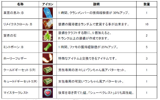 画像ギャラリー No.001のサムネイル画像 / 「Natal Online」，「マイスターシステム」を本日から6月7日まで実装