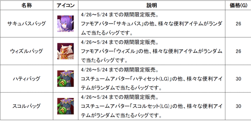 画像ギャラリー No.001のサムネイル画像 / 「Natal Online」に新エリアなどが追加。盛りだくさんのアップデートを実施