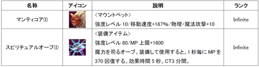 画像ギャラリー No.002のサムネイル画像 / 「Natal Online」に新エリアなどが追加。盛りだくさんのアップデートを実施