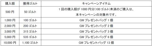 画像ギャラリー No.001のサムネイル画像 / 「Natal Online」GWセールを開催,ゴルト購入で限定アイテム入手のチャンス