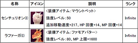 画像ギャラリー No.014のサムネイル画像 / 「Natal Online」大型アップデート「新たなる力」を7月26日に実装，経験値3倍キャンペーンで新エリア「ハイランド」に備えよ