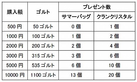 画像ギャラリー No.001のサムネイル画像 / 「Natal Online」，大型アップデート「新たなる力」を本日実装。新エリアやダンジョンが加わり，「アルパカ」を仲間にできる