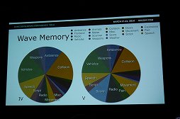 画像ギャラリー No.003のサムネイル画像 / ［GDC 2014］「Grand Theft Auto V」の臨場感を陰で支えるサウンド技術に，集まったオーディオマン達も驚き