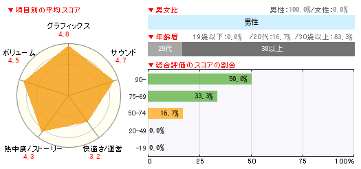 グラフ