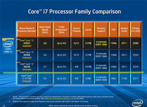 画像ギャラリー No.004のサムネイル画像 / 「Core i7-4960X」レビュー。LGA2011の新世代CPUコア「Ivy Bridge-E」はゲーマーを幸せにするか