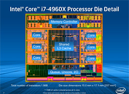 画像ギャラリー No.006のサムネイル画像 / 「Core i7-4960X」レビュー。LGA2011の新世代CPUコア「Ivy Bridge-E」はゲーマーを幸せにするか