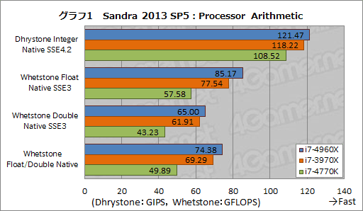 画像ギャラリー No.021のサムネイル画像 / 「Core i7-4960X」レビュー。LGA2011の新世代CPUコア「Ivy Bridge-E」はゲーマーを幸せにするか