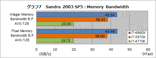 画像ギャラリー No.027のサムネイル画像 / 「Core i7-4960X」レビュー。LGA2011の新世代CPUコア「Ivy Bridge-E」はゲーマーを幸せにするか