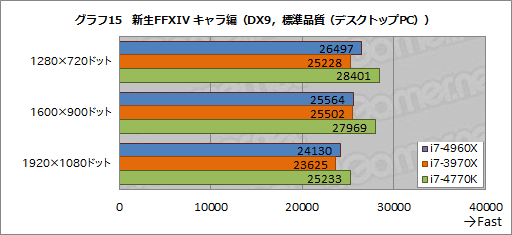 画像ギャラリー No.035のサムネイル画像 / 「Core i7-4960X」レビュー。LGA2011の新世代CPUコア「Ivy Bridge-E」はゲーマーを幸せにするか