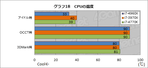 画像ギャラリー No.038のサムネイル画像 / 「Core i7-4960X」レビュー。LGA2011の新世代CPUコア「Ivy Bridge-E」はゲーマーを幸せにするか