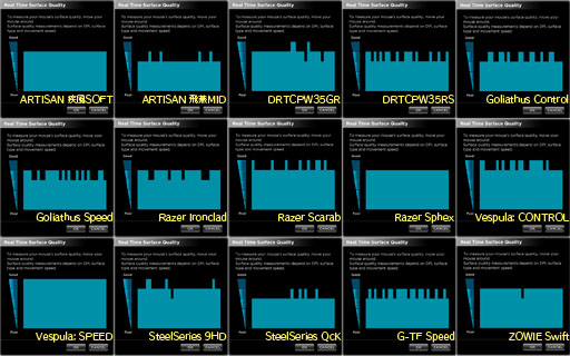 画像ギャラリー No.028のサムネイル画像 / Corsair初のゲーマー向けマウスはありやなしや。FPS向けモデル「Vengeance M60」レビュー