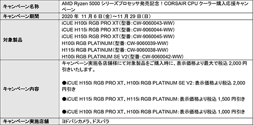 画像ギャラリー No.002のサムネイル画像 / CORSAIRとThermaltake製液冷CPUクーラーが最大2000円引きとなるキャンペーンが始まる