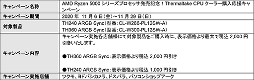 画像ギャラリー No.003のサムネイル画像 / CORSAIRとThermaltake製液冷CPUクーラーが最大2000円引きとなるキャンペーンが始まる