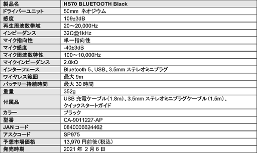 画像ギャラリー No.005のサムネイル画像 / Bluetoothと有線で同時接続できるCorsair製ヘッドセット「HS70 BLUETOOTH」と高速入力を謳うキーボード「K100 RGB」が発売