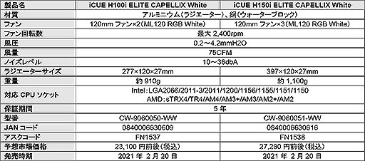 画像ギャラリー No.006のサムネイル画像 / 高輝度LED搭載のCorsair製簡易液冷クーラーに白色モデルが追加