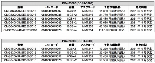 画像ギャラリー No.002のサムネイル画像 / Corsairから光るヒートスプレッダ付きDDR4-3200/3600メモリが登場