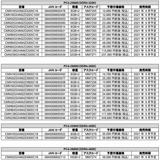 画像ギャラリー No.003のサムネイル画像 / Corsairから光るヒートスプレッダ付きDDR4-3200/3600メモリが登場