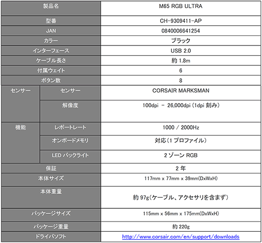 画像ギャラリー No.002のサムネイル画像 / Corsair製新型ワイヤードマウス「M65 RGB Ultra」が国内発売。独自センサー「MARKSMAN」採用のFPS向けマウス