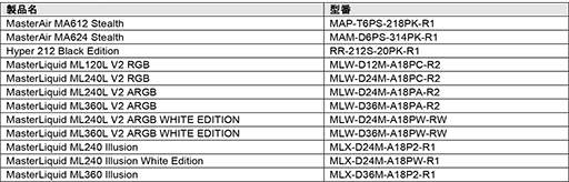 画像ギャラリー No.005のサムネイル画像 / アスク,同社で取り扱うCPUクーラー用のLGA1700対応アップグレードキットを提供