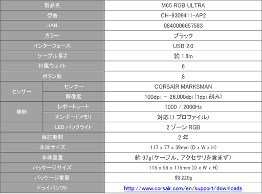 画像ギャラリー No.002のサムネイル画像 / Corsair製ワイヤードマウス「M65 RGB Ultra」が再販で事実上の値上げ